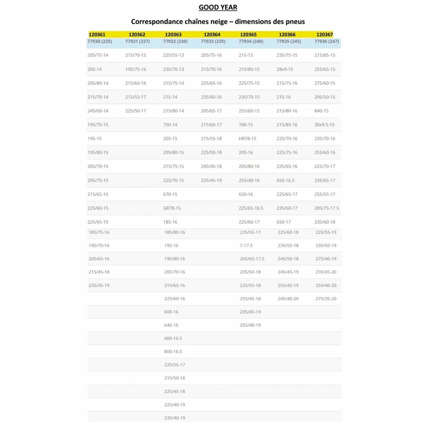Sneeuwkettingen voor campers en bestelwagens G12 Model 230