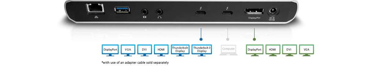 CalDigit TS3 Lite Thunderbolt station 3