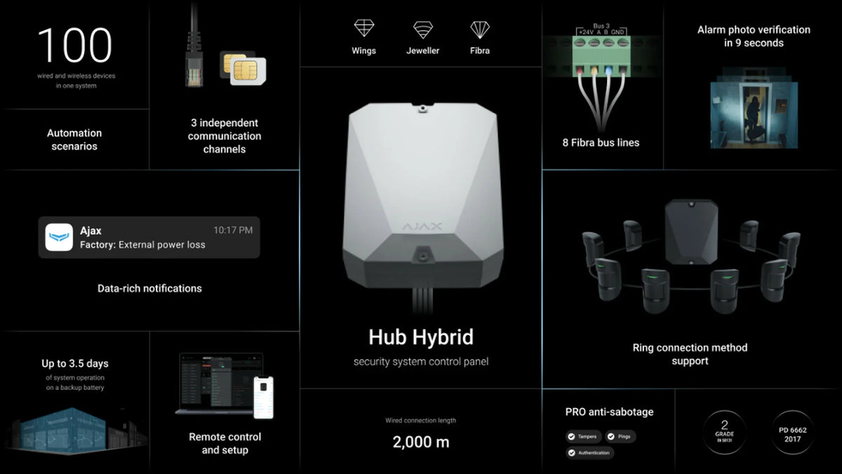 Superior Hub Hybrid, wit 4G