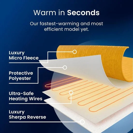 Elektrische Deken – Luxe Fleece en Sherpa Wol - 180 x 130 cm Warmtedeken met 10 Warmtestanden, 10-Uurs Timer en Oververhittingsbeveiliging – Machinewasbaar – Mosterd