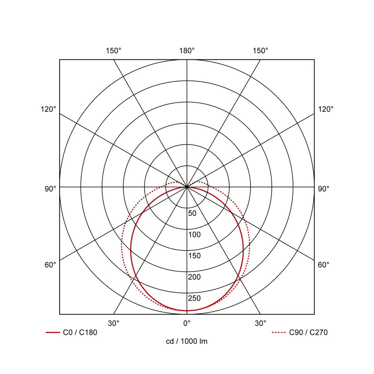 LED Pro-Aqua Basic 1230x60x61 mm