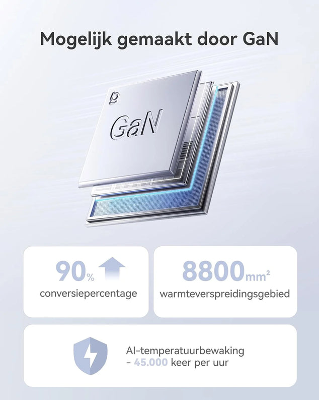 USB C oplader, 120 W USB C voeding, PD oplader met PPS, GaN snellader