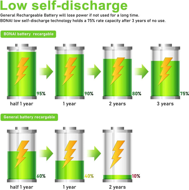 Batterijen AA AAA 2800 / 1100mAh Oplaadbare Batterijen Hoge Capaciteit Ni-MH 1.2V AA/AAA Batterijen HR6 / HR03 Batterijen Oplaadbaar Lage Zelfontlading (24 Stuks)