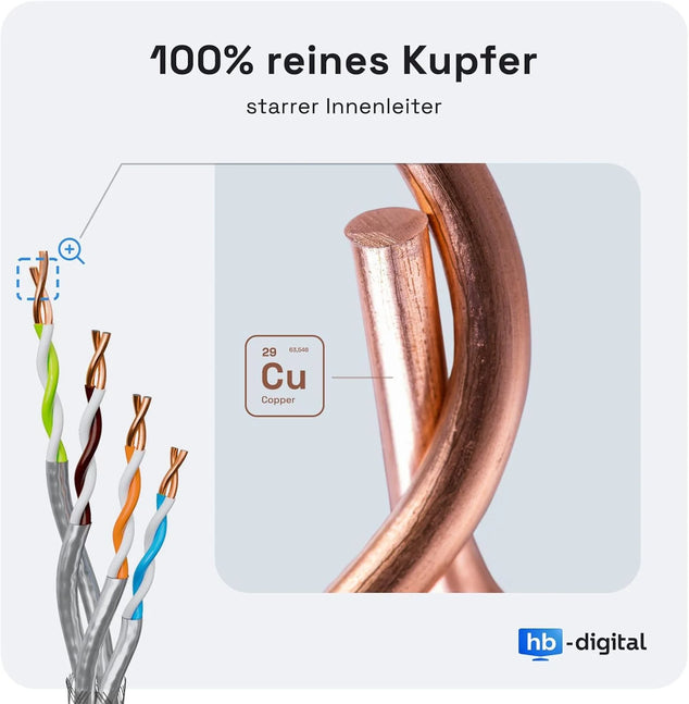 500m cat.7A netwerkkabel LAN-kabel AWG 23/1 Oranje kabel cat 7 koper professionele S/FTP PIMF LSZH halogeenvrij RoHS compliant Cat7a cat.7 een Ethernet-gegevenskabel 10Gbit 1000MHz 10 Gigabit
