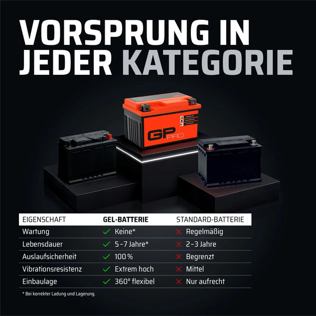 Batterij 12V 12Ah GEL GB12A-A Motorfiets vergelijkbaar YB12A-A YB12A-B 51211 CB12A-A