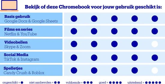 Chromebook 14a-nf0702nd - 14 inch