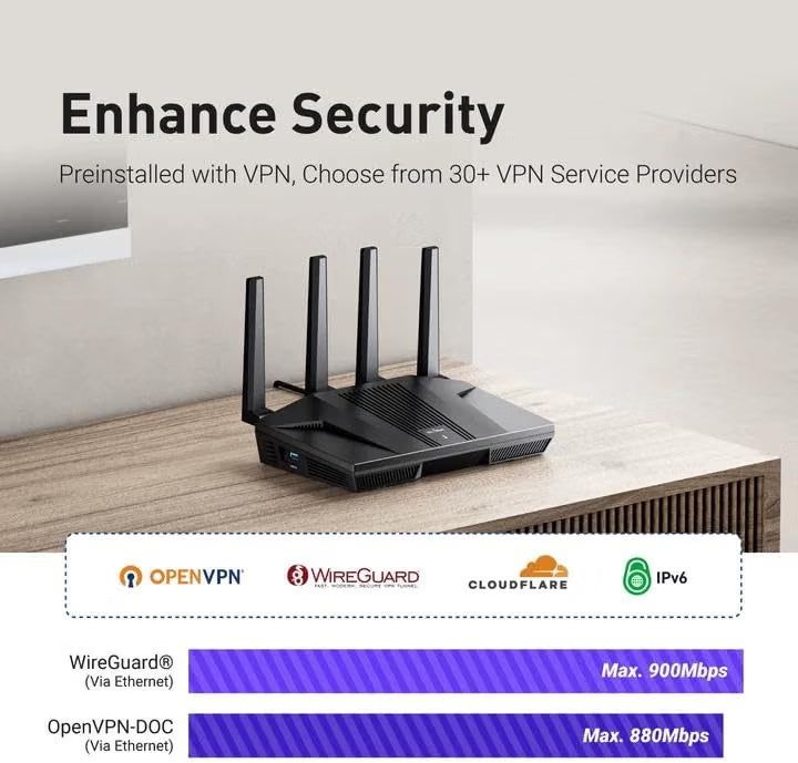 GL-MT6000 Flint 2 Wi-Fi 6 Gaming Router Dual 2,5G Poorten