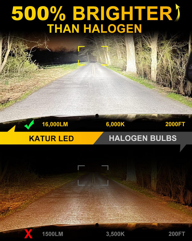 H11 LED Koplamp Lampen, H8 H9 LED Lamp 16000LM 6000K Wit 500% Helderheid Fanless Waterdicht Mini Maat Plug and Play, Set van 2