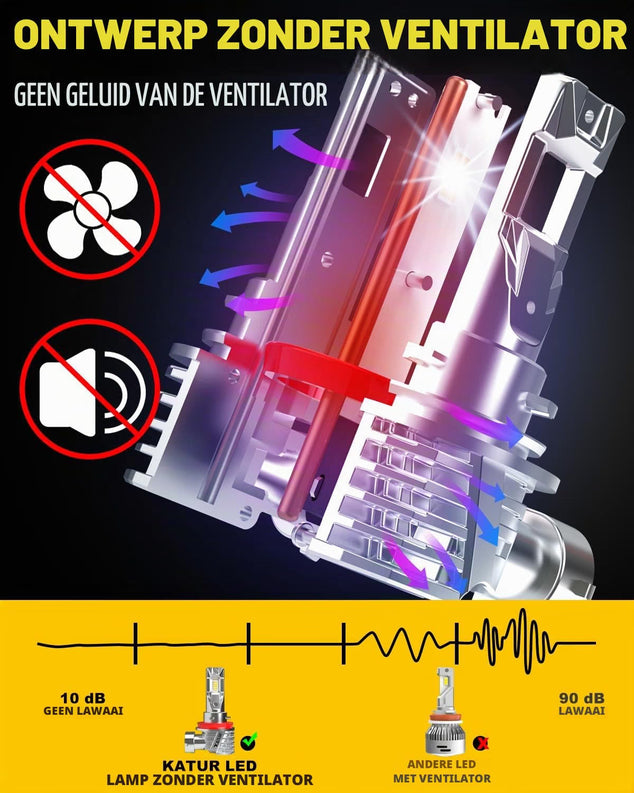 H11 LED Koplamp Lampen, H8 H9 LED Lamp 16000LM 6000K Wit 500% Helderheid Fanless Waterdicht Mini Maat Plug and Play, Set van 2