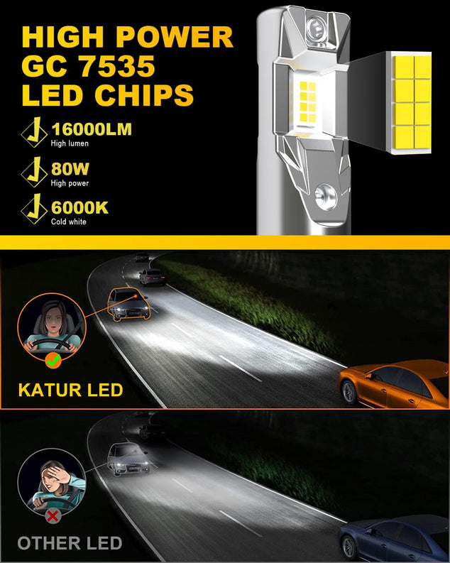 H11 LED Koplamp Lampen, H8 H9 LED Lamp 16000LM 6000K Wit 500% Helderheid Fanless Waterdicht Mini Maat Plug and Play, Set van 2