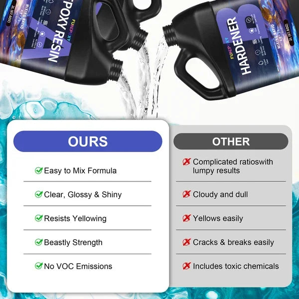 Deep Pour Epoxy Resin - 48 oz Kit