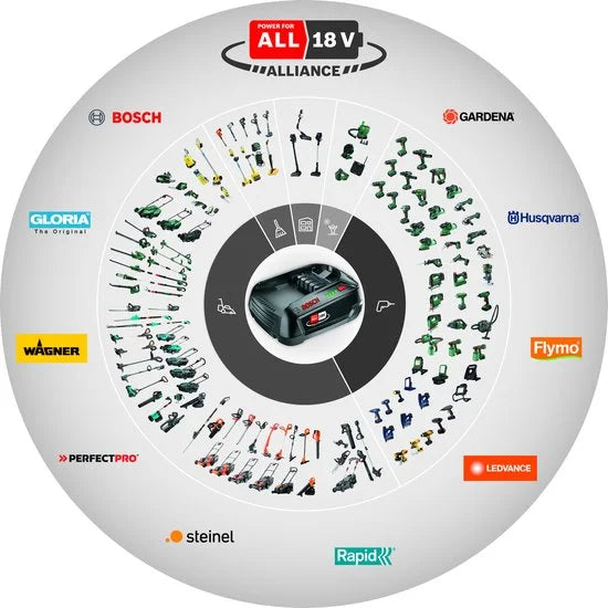 Bosch Lithium-Ion accu / batterij - 18 Volt - 4,0 Ah - Cordless family concept - exclusief oplader