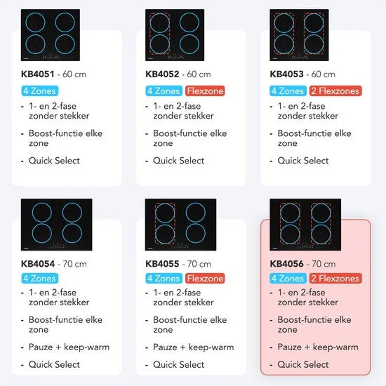 KitchenBrothers Inductie Kookplaat - Inbouw Inductieplaat - 70 cm - 4 Zones - 2x Flexzone - 1 en 2 Fase - Tot 2800W - Zwart