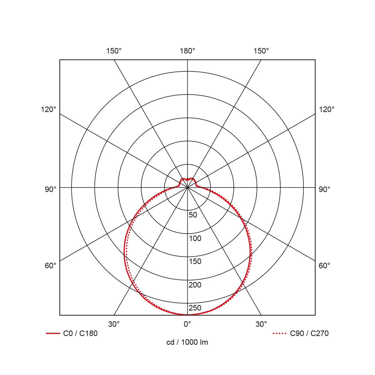 Prolumia LED Ecodisc II maxi (40009922)