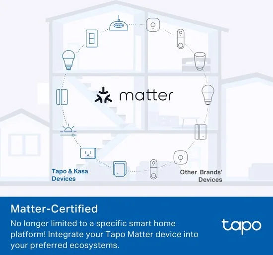 TP-Link Tapo P110M - Mini Slimme Stekker -Matter-gecertificeerd - Wifi Stopcontact - Energiebewaking