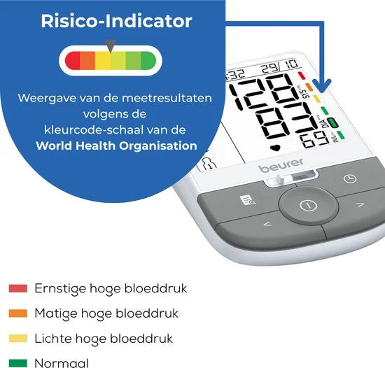 Beurer BM 53 Bloeddrukmeter Bovenarm Premium - Met AFIB (hartritmestoornis) detectie - Aanbevolen: Bloeddrukmeter Hartstichting, ESH en ETM testwinna