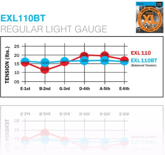 D'Addario EXL110BT Elektrische Gitaarsnaren (10-46) Balanced Tension